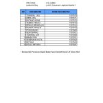 KODE WILAYAH KERJA STATISTIK_page-0001
