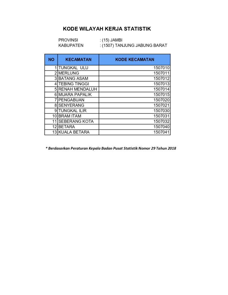 KODE WILAYAH KERJA STATISTIK_page-0001